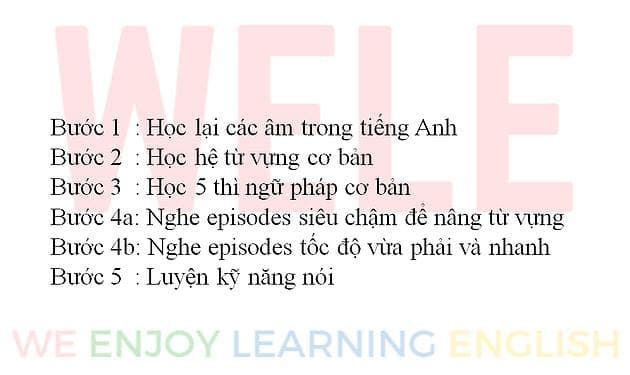 ขั้นตอนยกระดับภาษาอังกฤษ